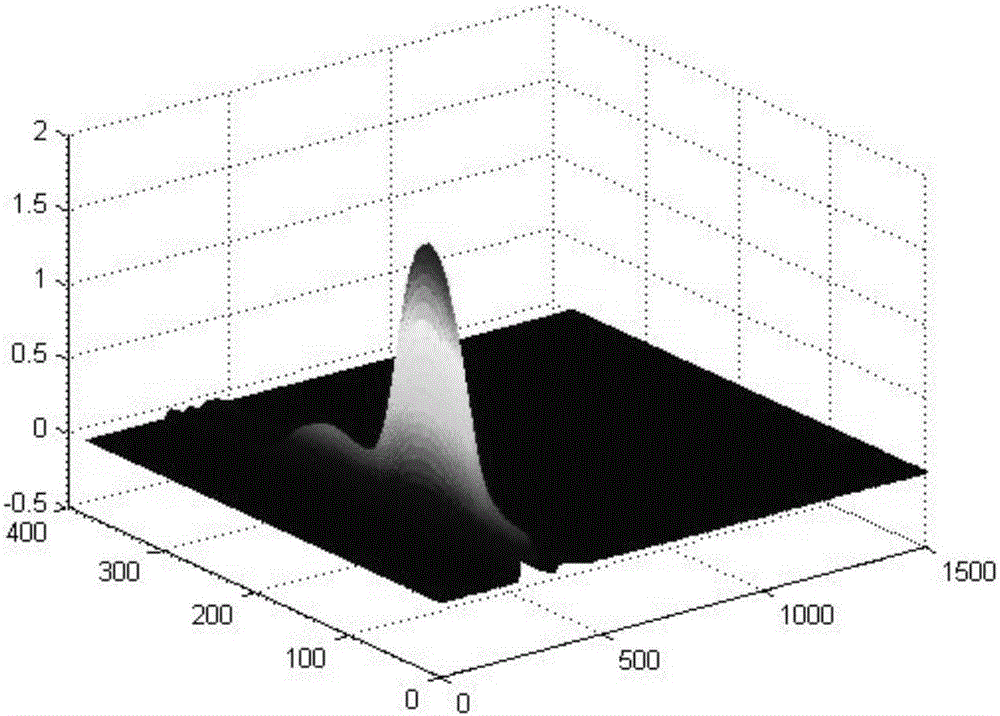 Method of quick analysis of azo dyes synthesis process