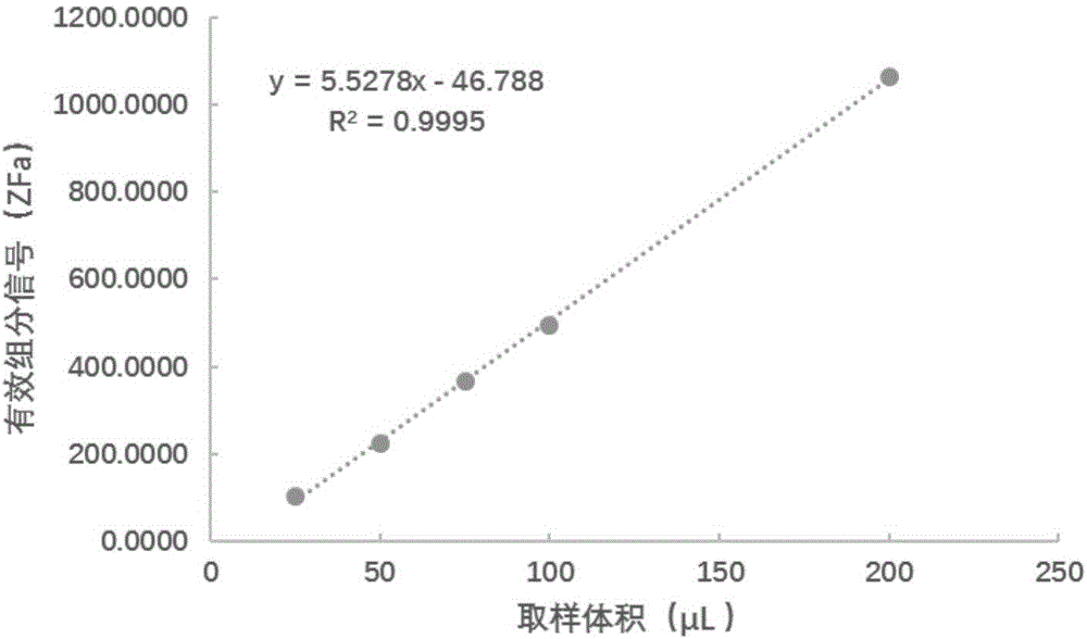 Method of quick analysis of azo dyes synthesis process