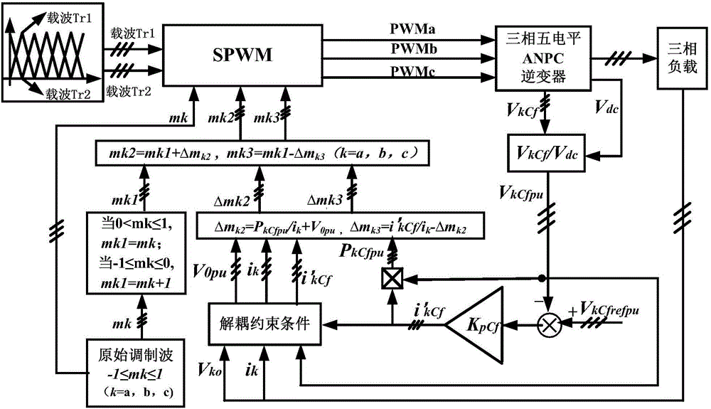 Flying capacitor voltage control method for three-phase five-level active neutral-point-clamped converter