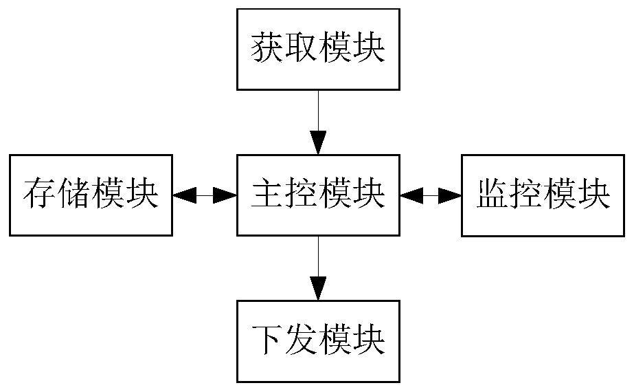 Chemical fiber industry plan production scheduling method and system