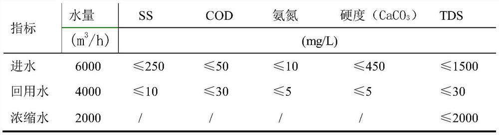 Zero-emission process method for treating and recycling comprehensive wastewater in iron and steel industry