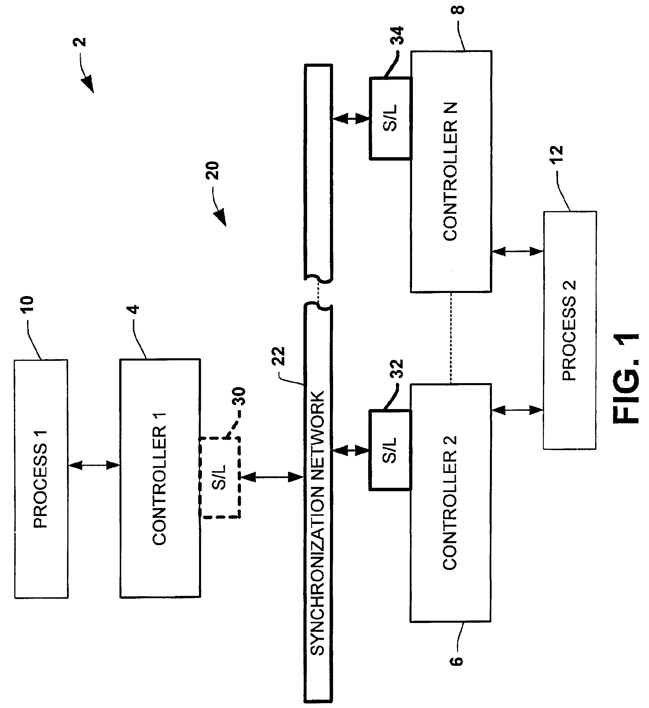 System and method for multi-chassis configurable time synchronization