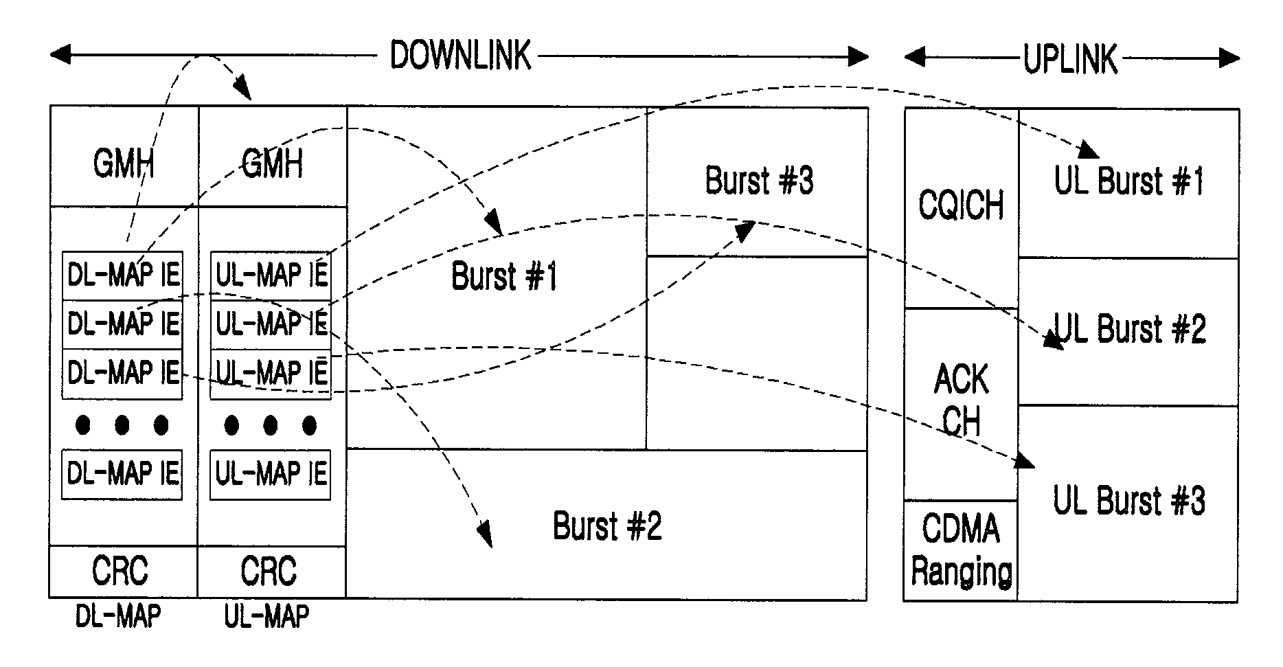 Mobile Wimax Signal Analyzing Method