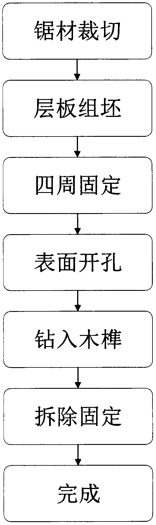 Cross-laminated plate manufactured on basis of dowel rotary friction welding technology