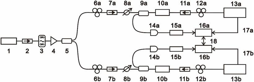 Secret key distribution system based on DFB laser injection optical power keying