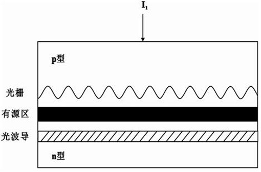 Secret key distribution system based on DFB laser injection optical power keying