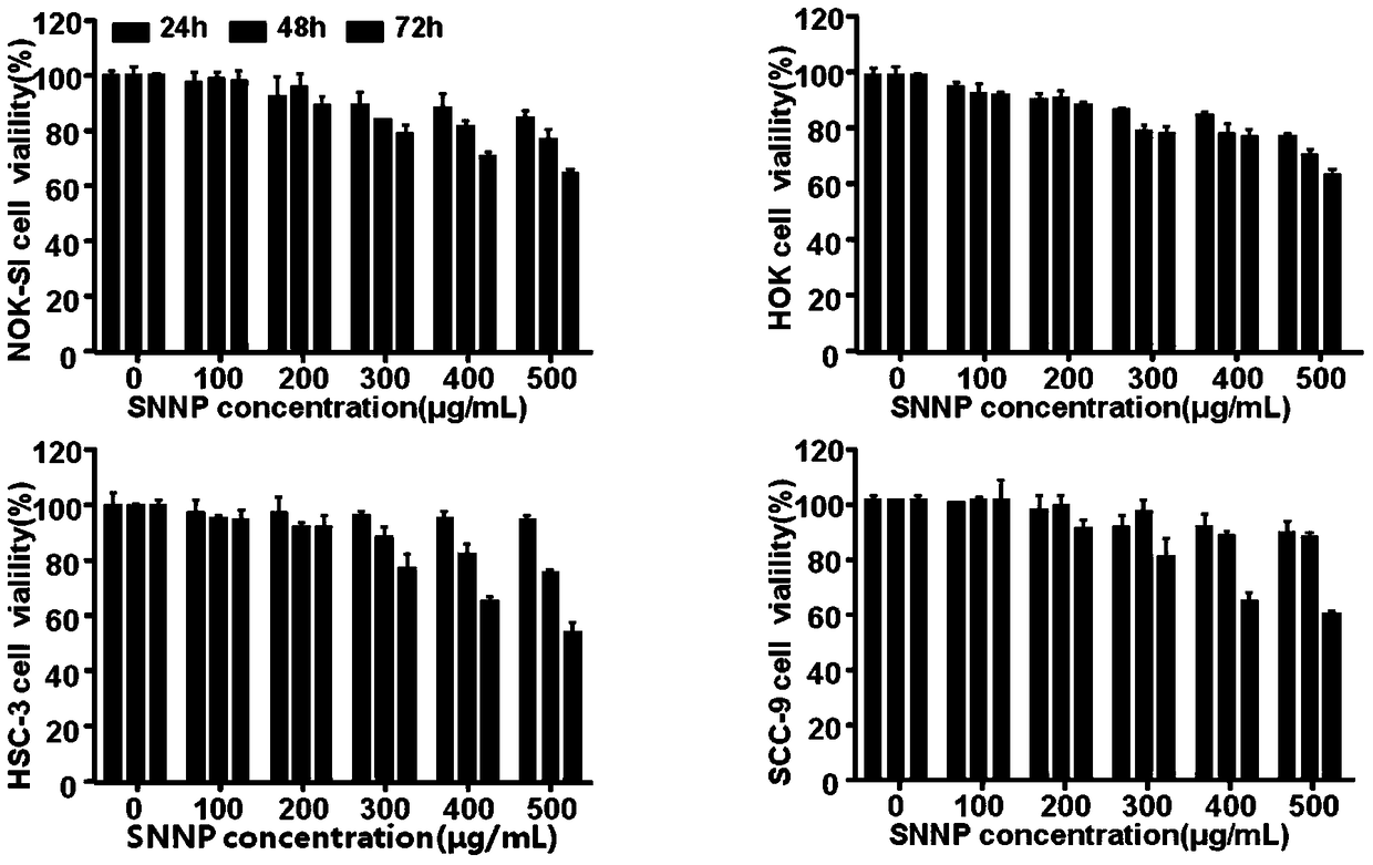 A kind of pyrimidine derivative and its preparation method and application