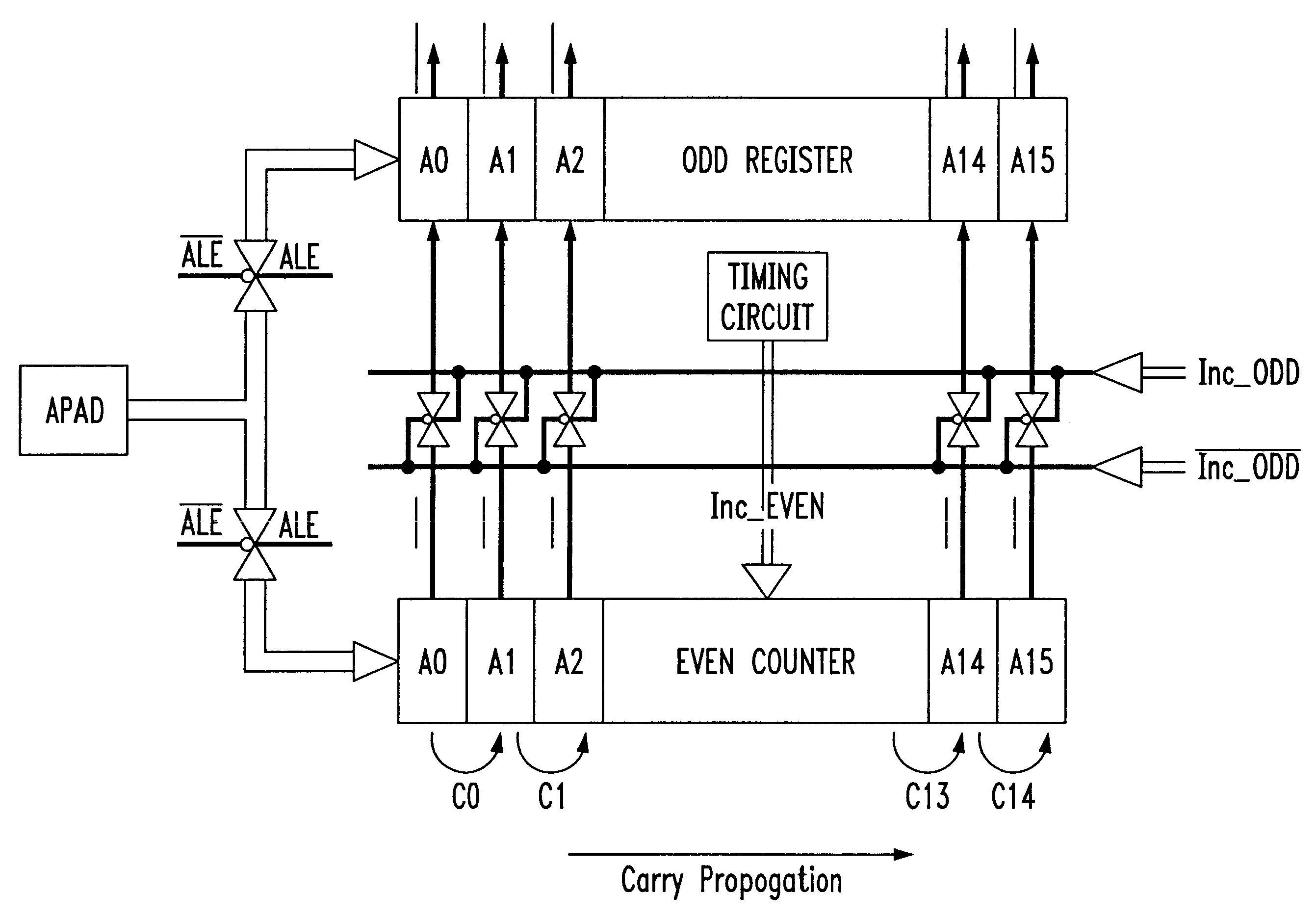 Interleaved memory device for sequential access synchronous reading with simplified address counters