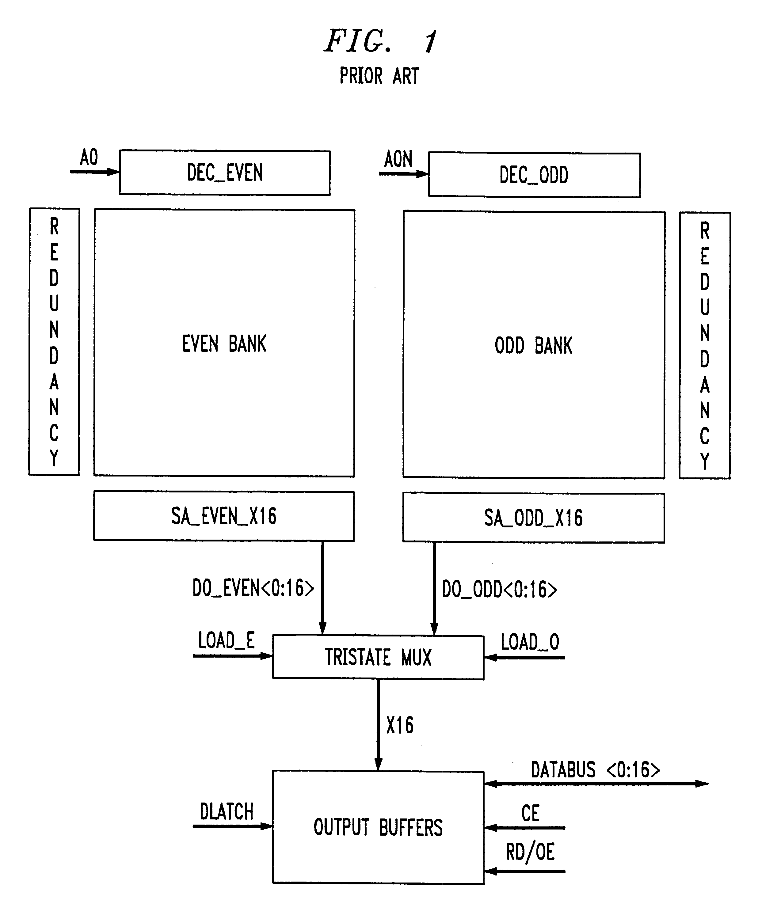 Interleaved memory device for sequential access synchronous reading with simplified address counters