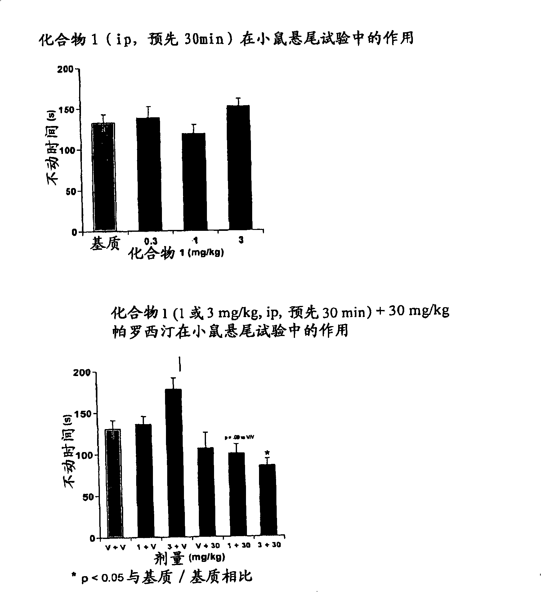 New therapeutic combinations for the treatment of depression