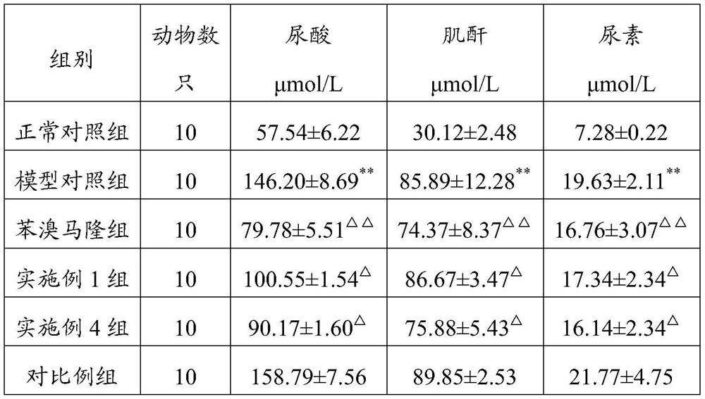 Low-purine beer with uric acid reducing effect