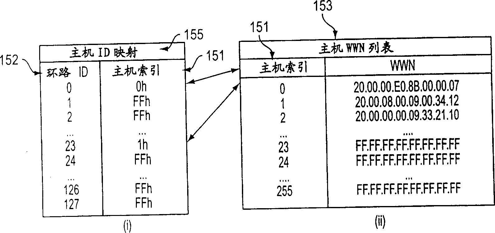 System and method for host volume mapping for shared storage volumes in multi-host computing environment