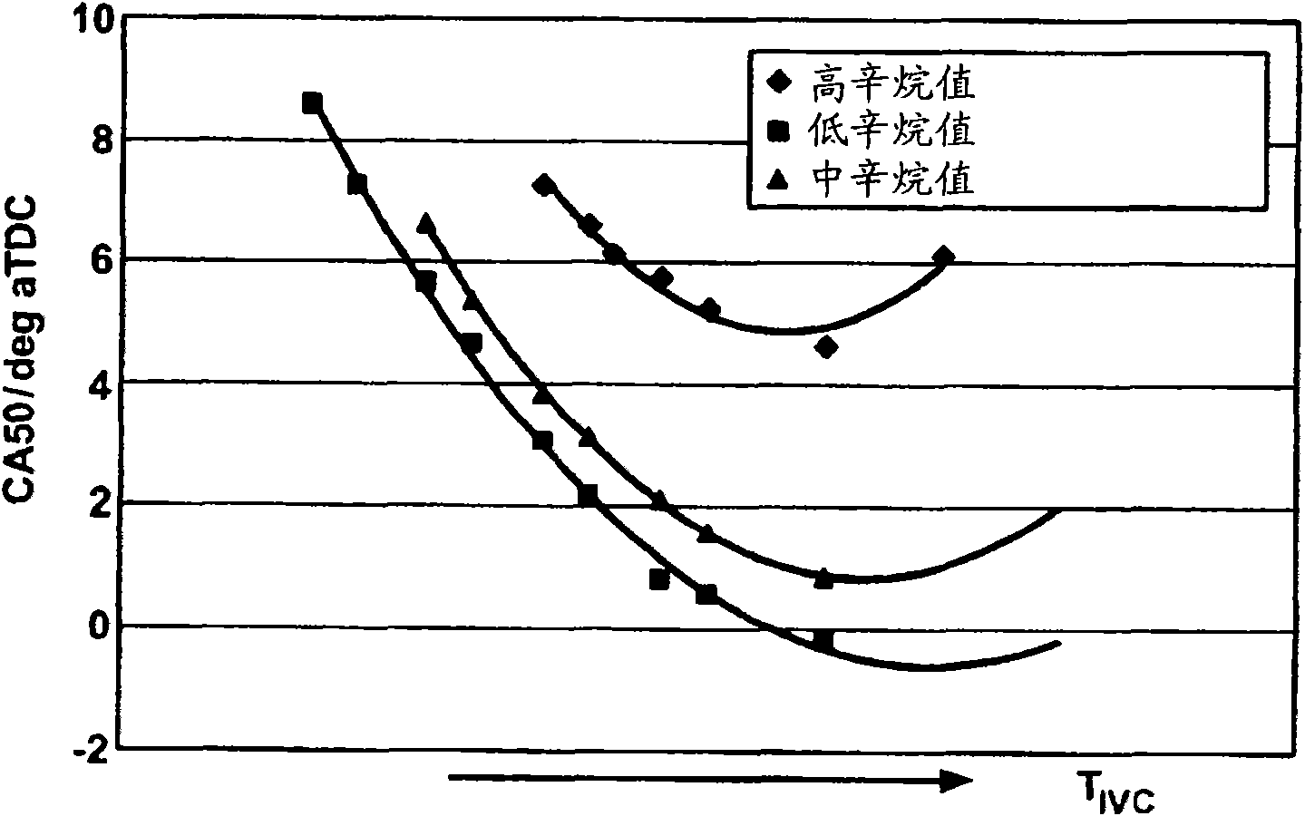 Method and apparatus for controlling a homogeneous charge compression ignition engine