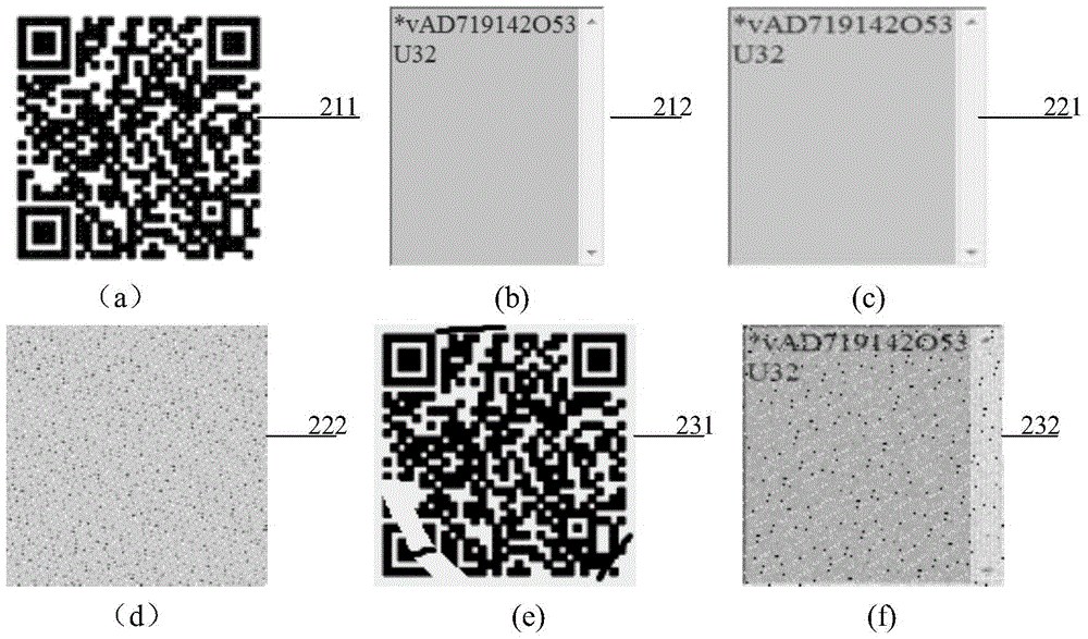 A two-dimensional code anti-counterfeiting method for multiple information encryption