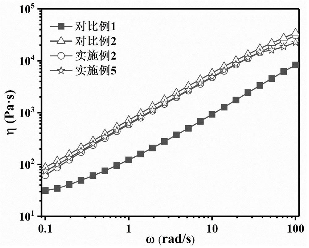 Multi-functional polycarbonate modified material and preparation method thereof