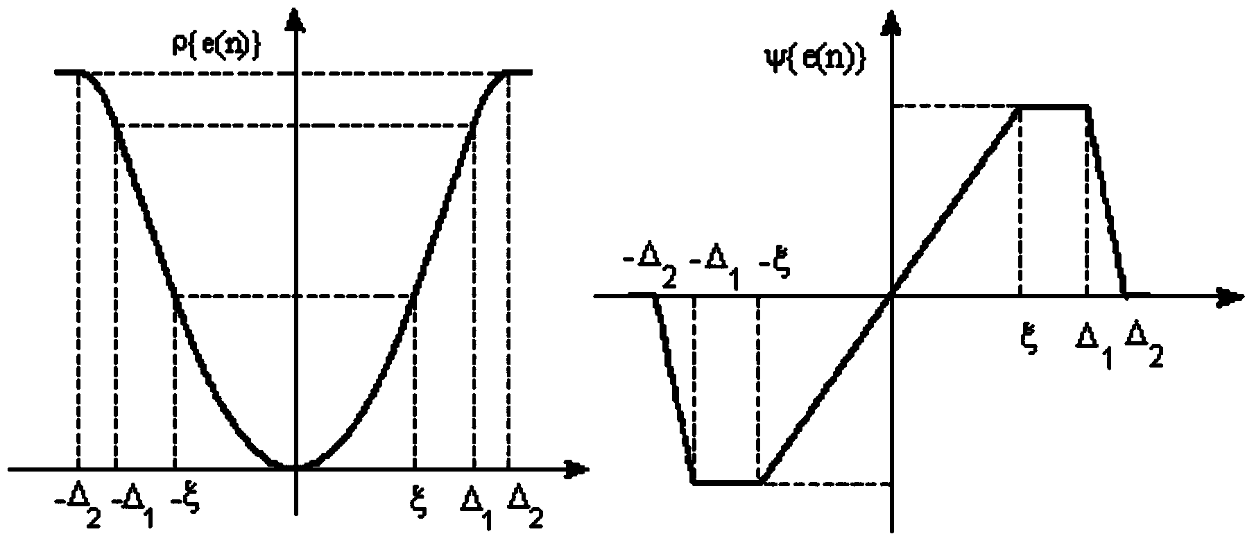 M-estimation impulsive noise active control method