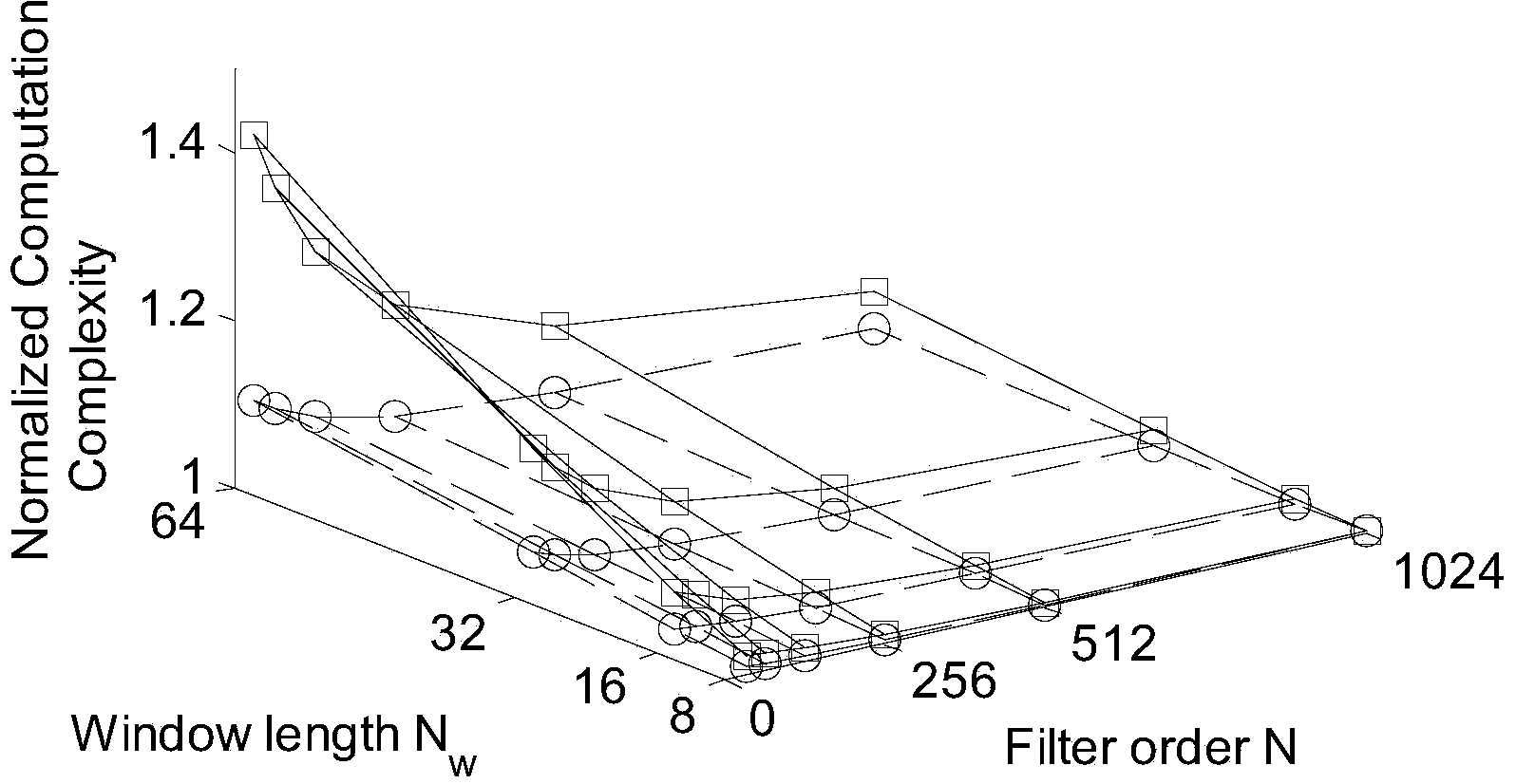 M-estimation impulsive noise active control method