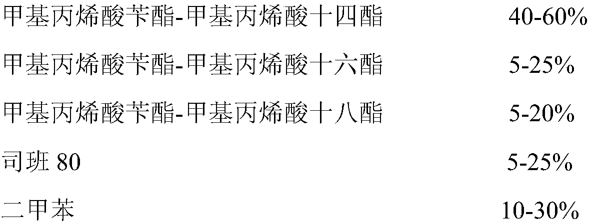 Diesel oil pour point depressant composition as well as preparation method and application thereof