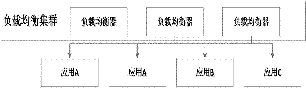 Load balancing method and system