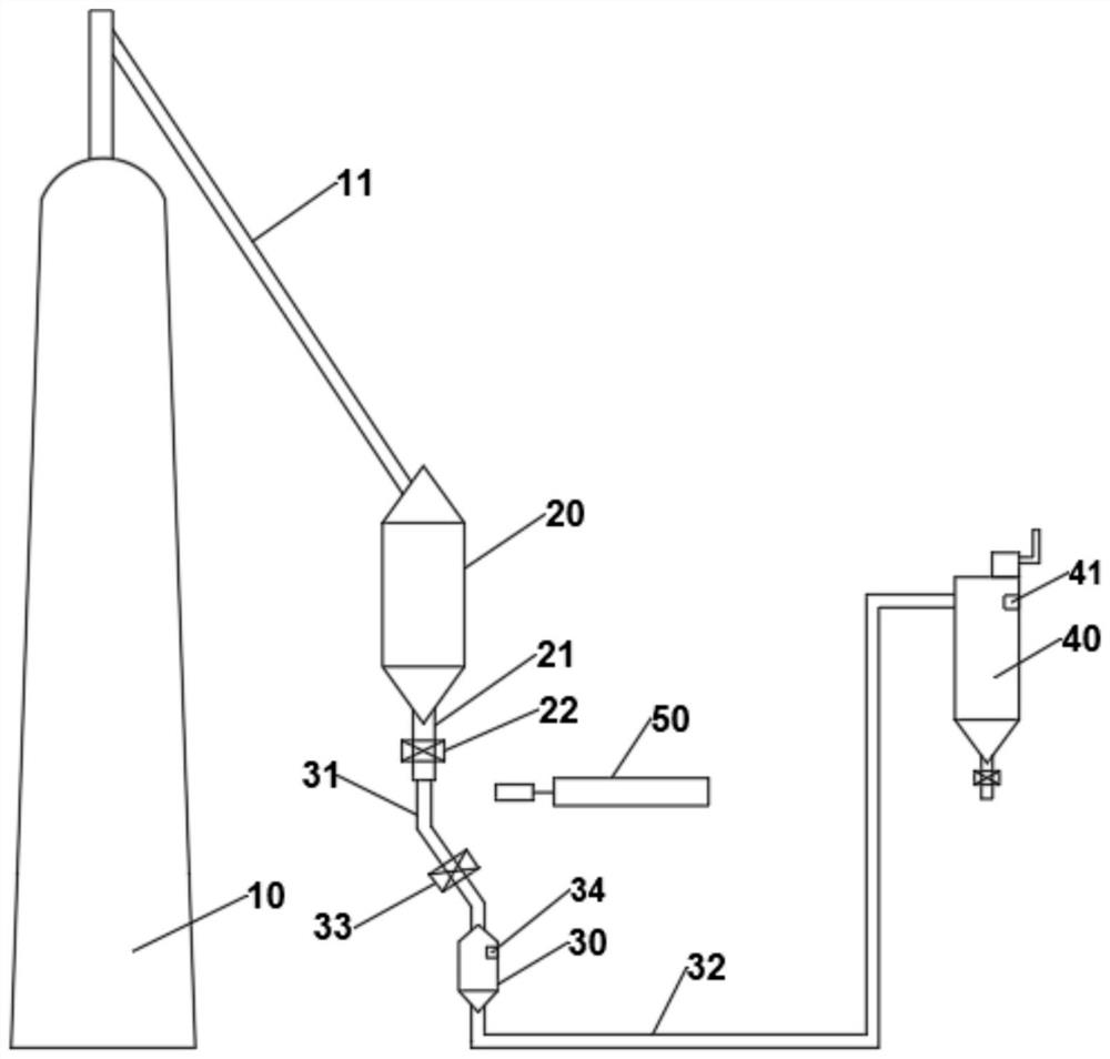 Safe conveying system for blast furnace gas dust