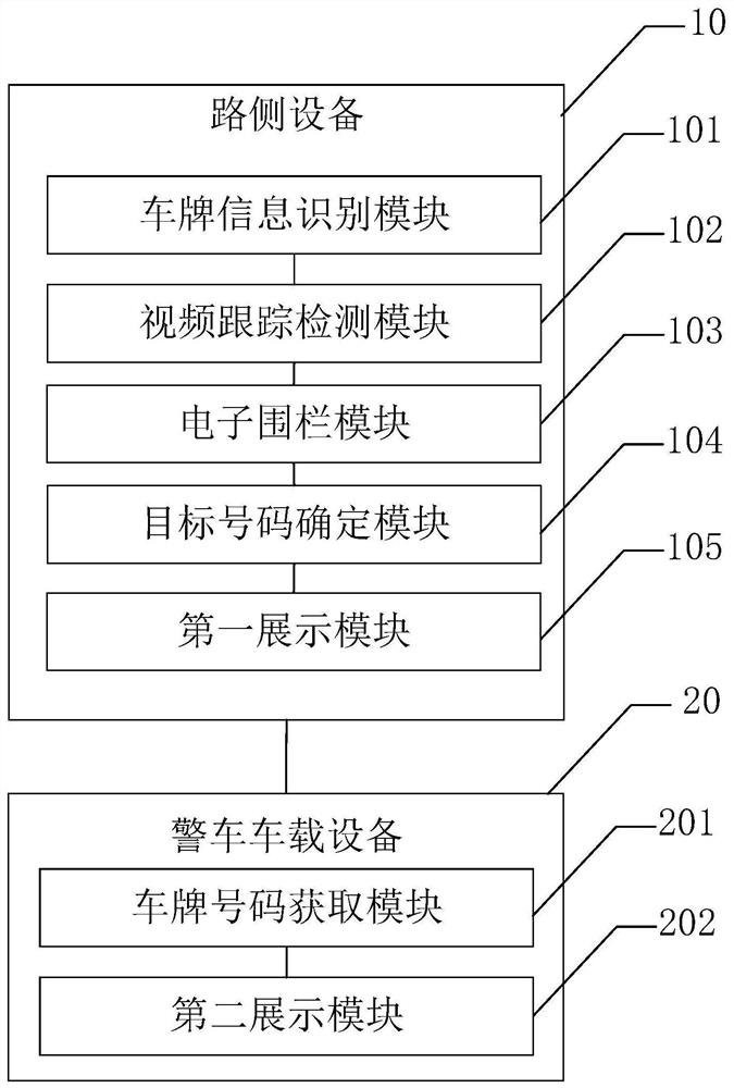 A system and method for tracking the identity of the driver of the vehicle using the on-board equipment of the police car