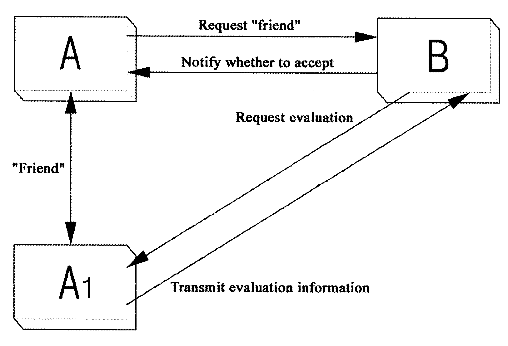 Online social networking method based on third party's evaluation and system therefor