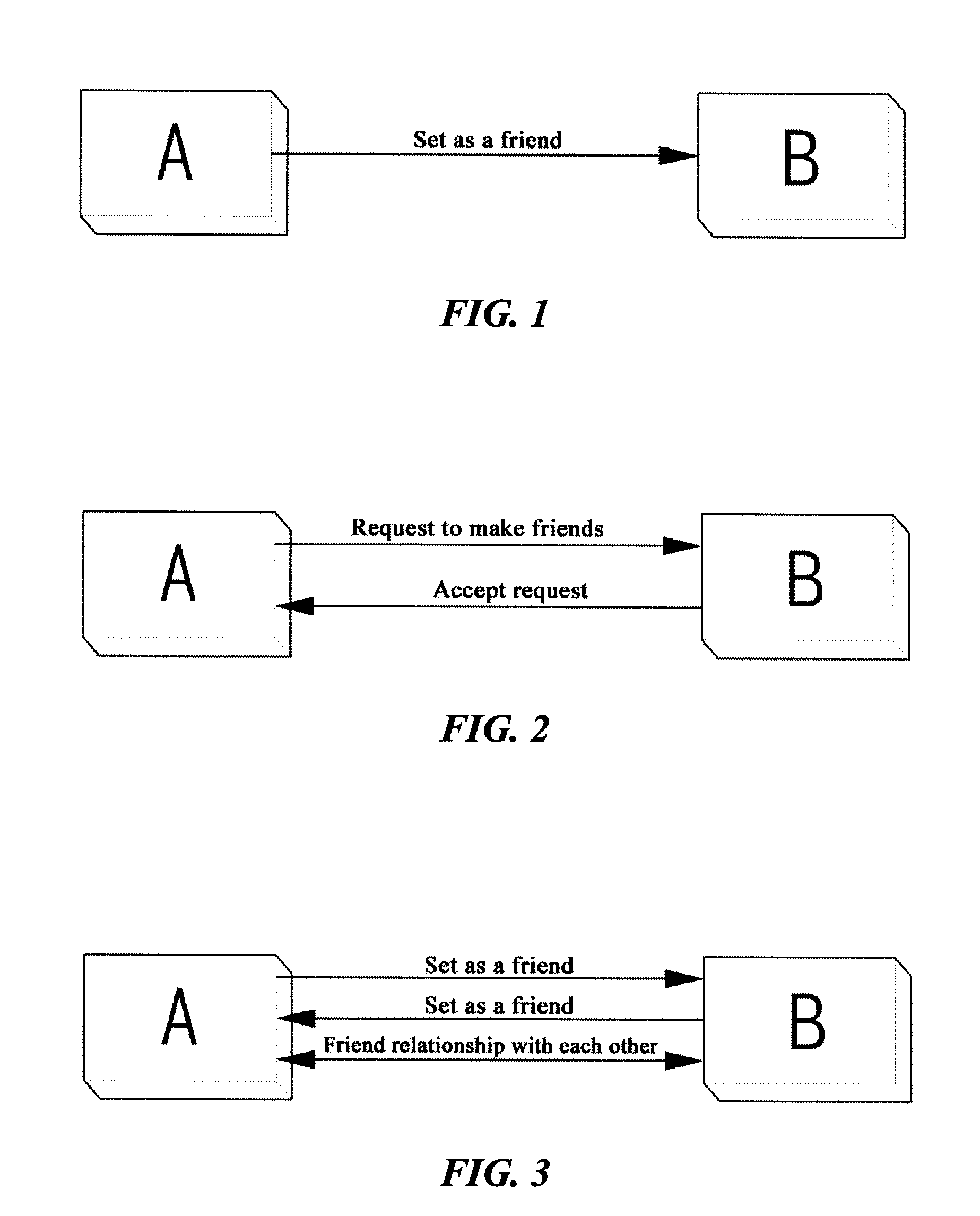 Online social networking method based on third party's evaluation and system therefor