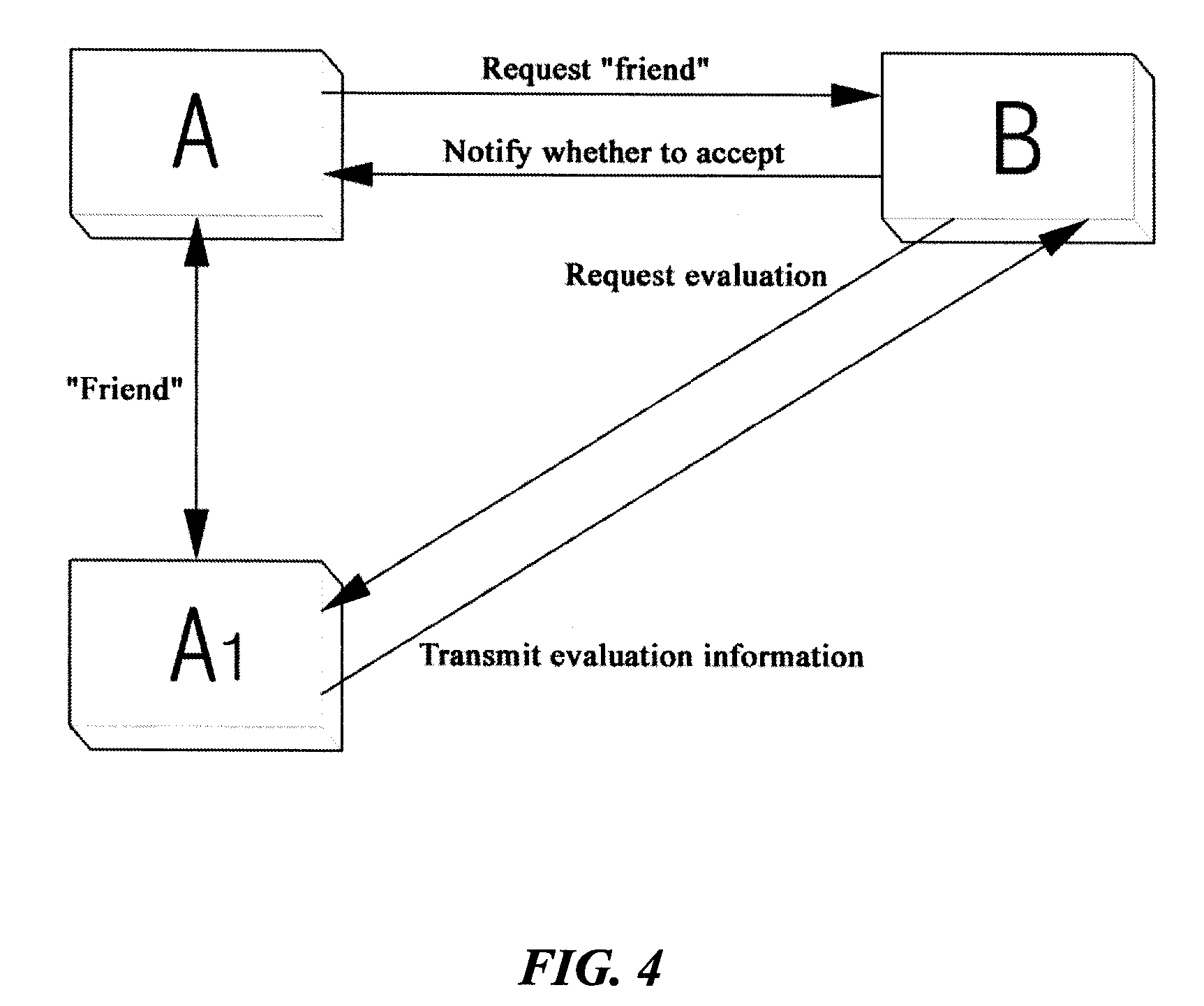 Online social networking method based on third party's evaluation and system therefor