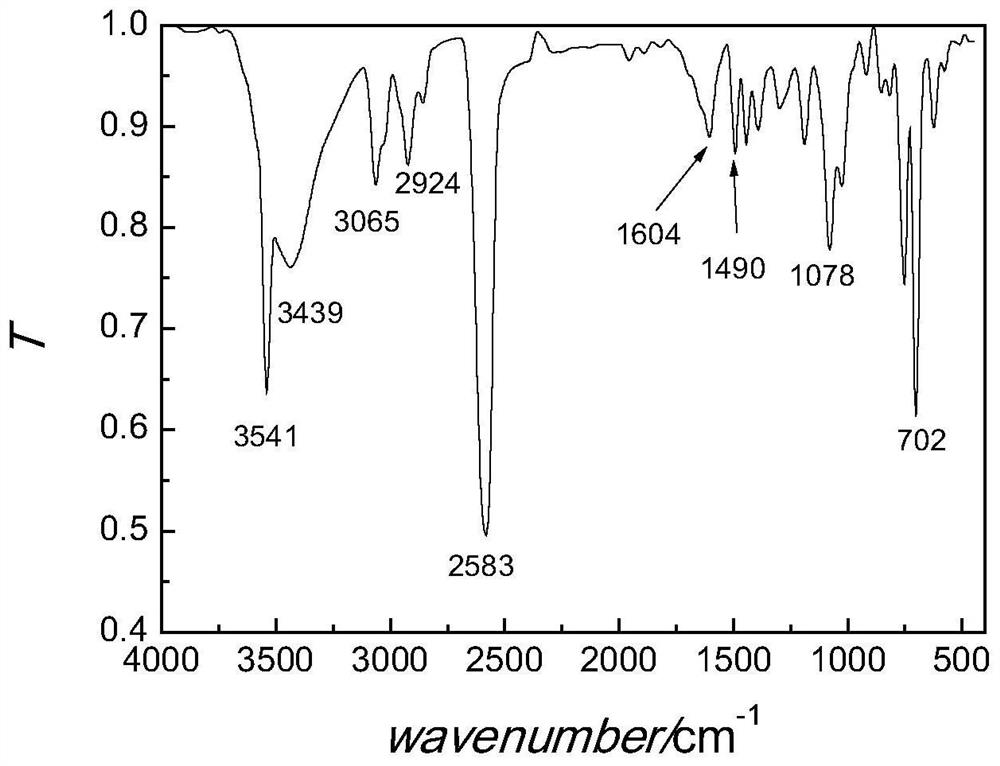 O-carborane-tetraphenylethylene compound and its preparation method and use