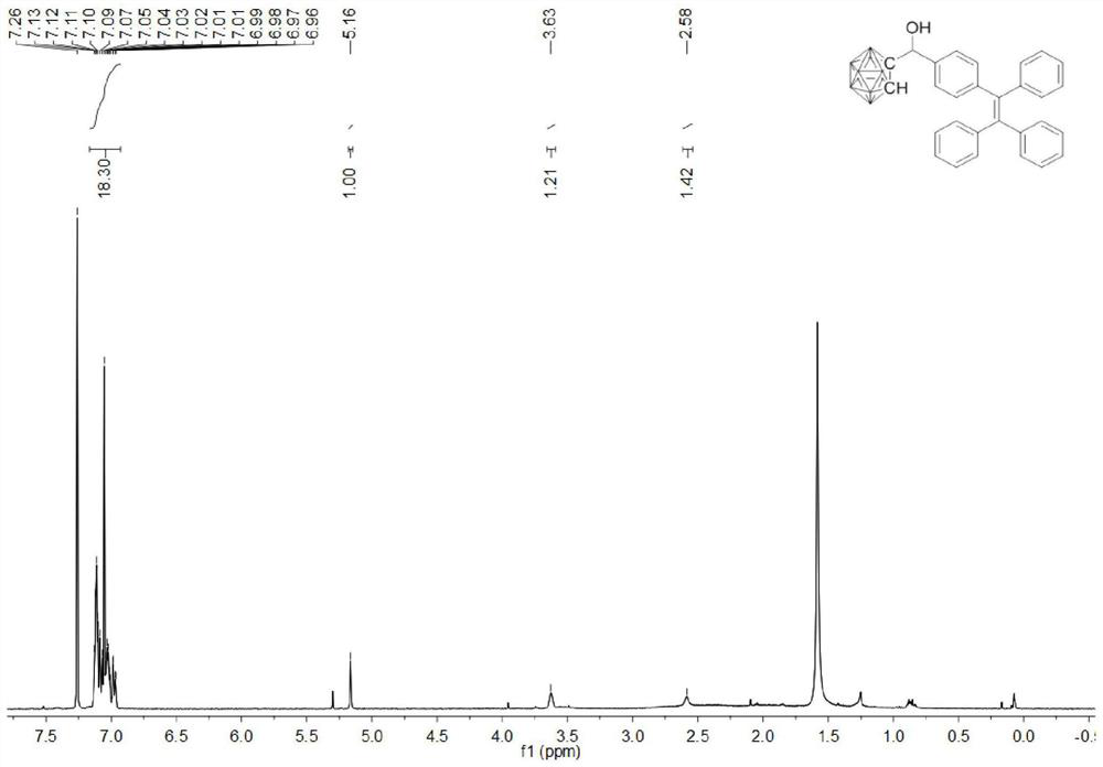 O-carborane-tetraphenylethylene compound and its preparation method and use