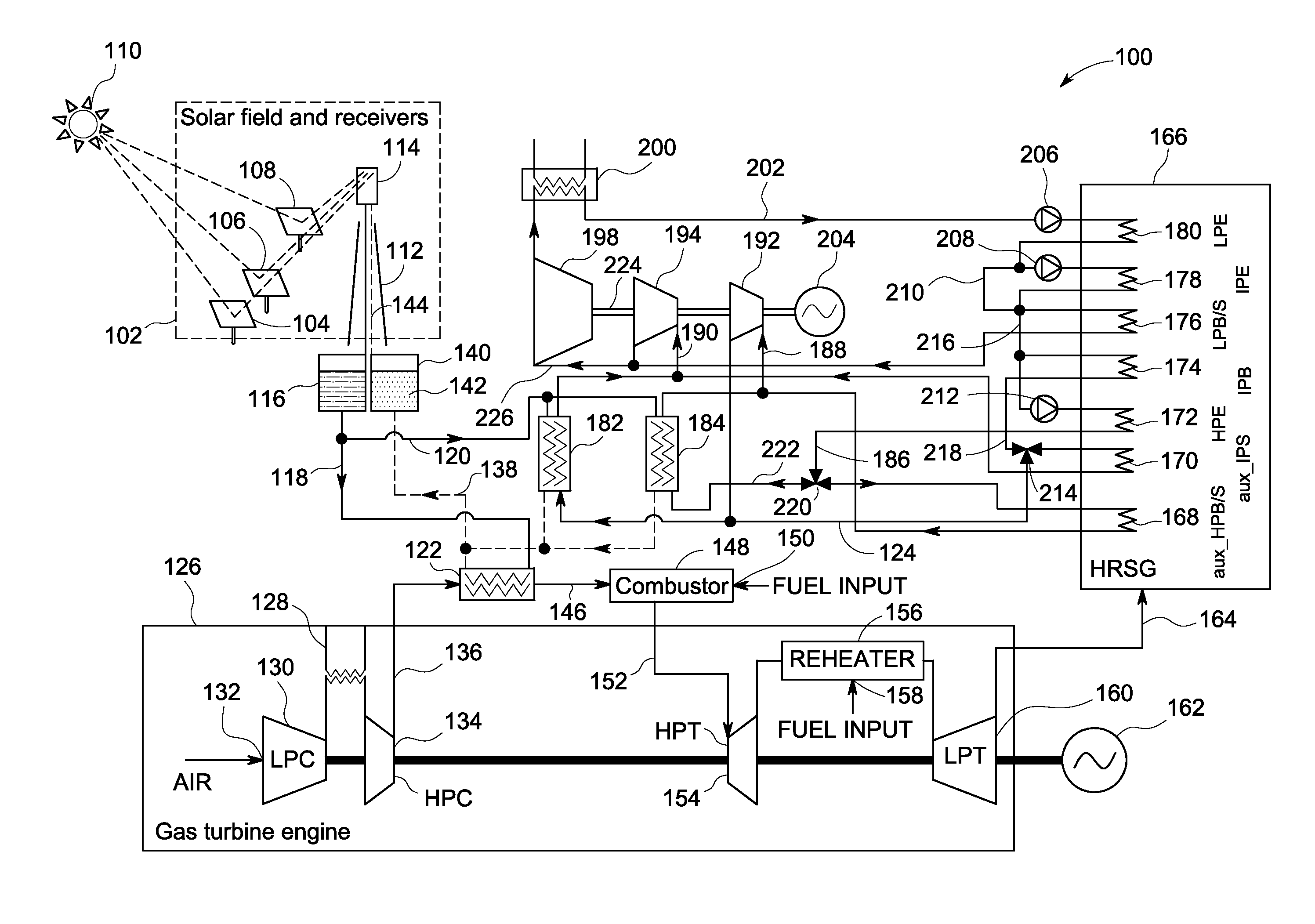 System for generation of power using solar energy