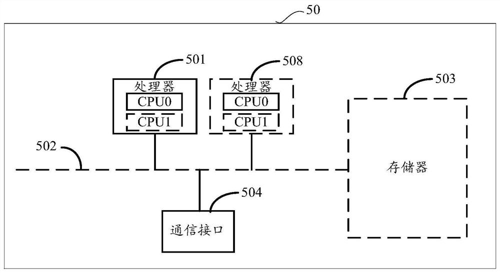 Video transmission method, device and system