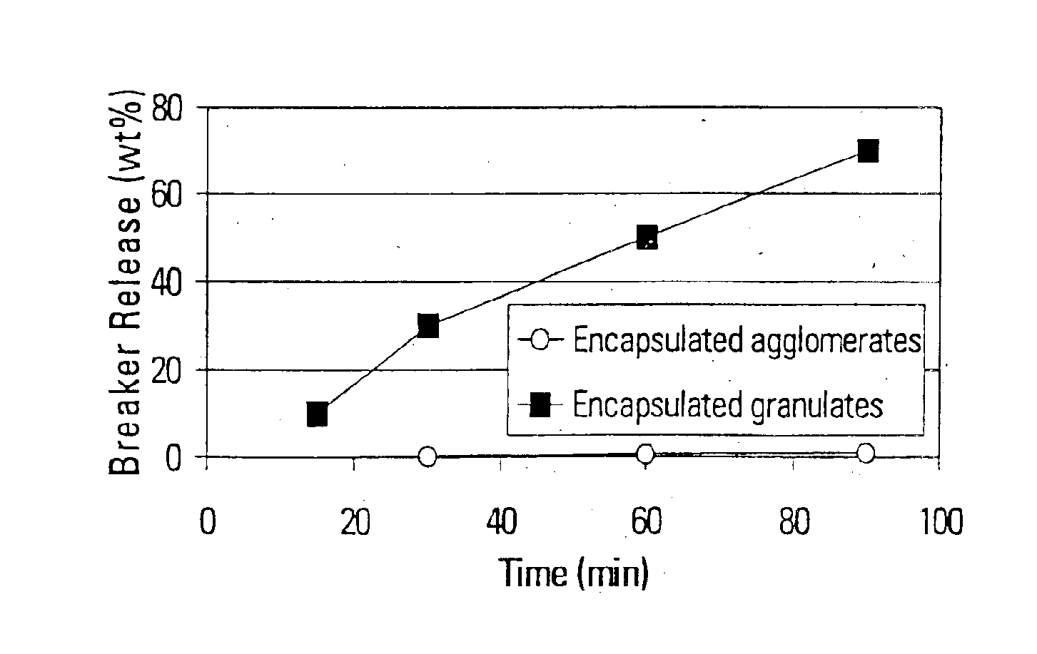 Method for treating subterranean formation