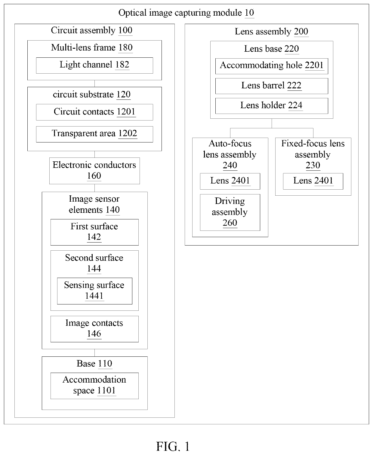 Optical image capturing module