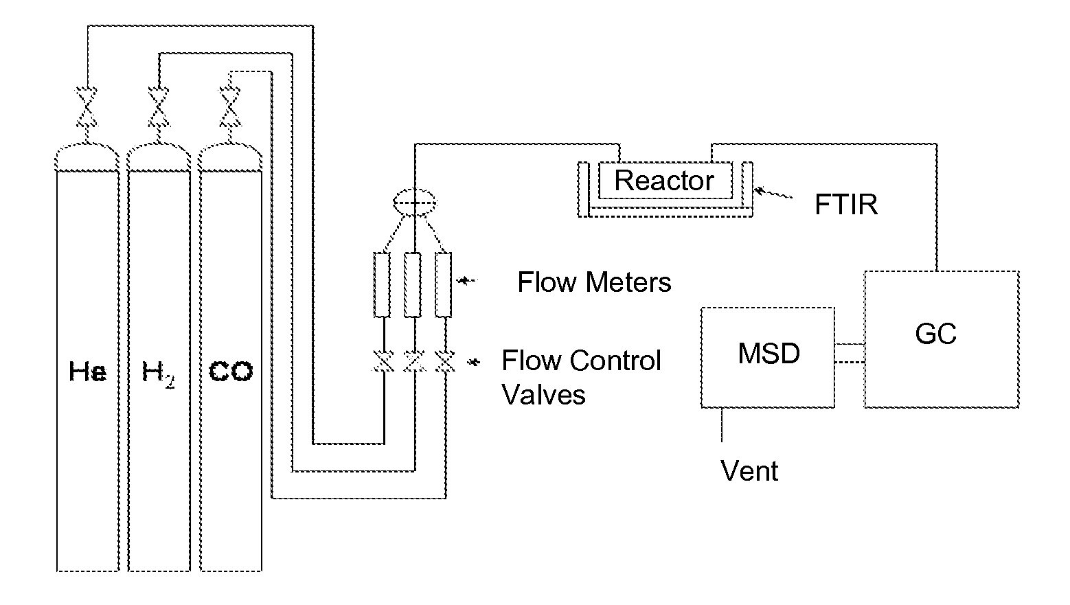 System for creating dimethyl ether