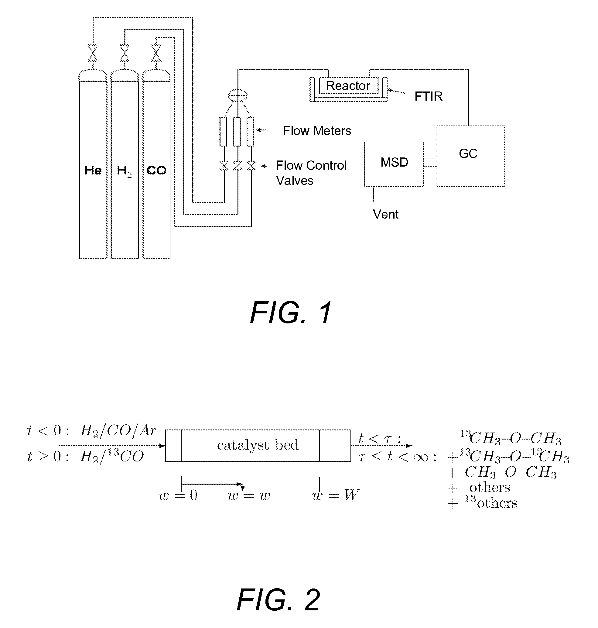 System for creating dimethyl ether