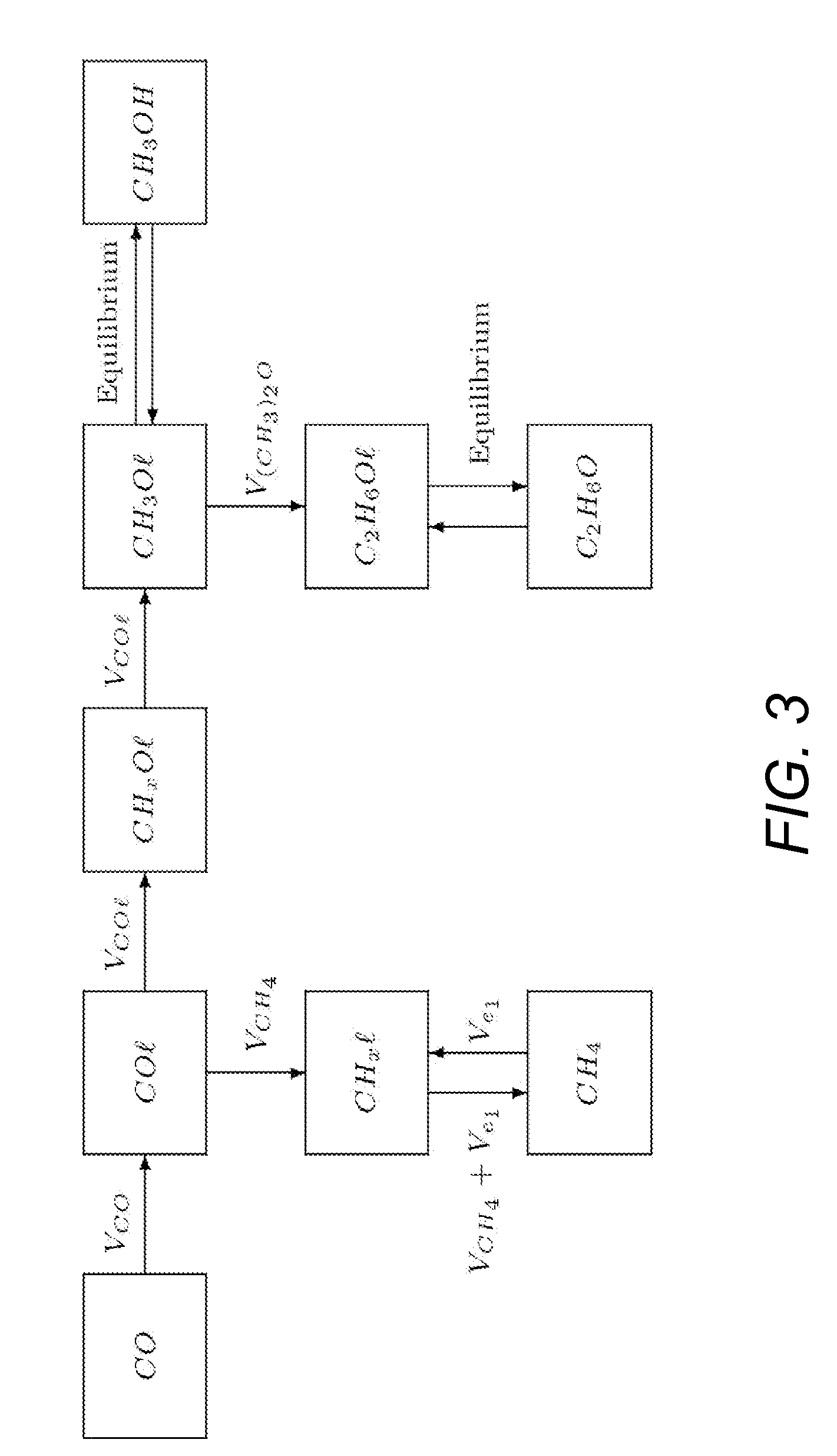 System for creating dimethyl ether