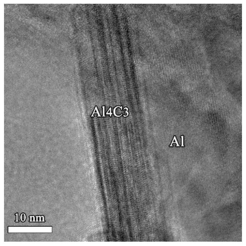 A kind of in-situ synthesis aluminum carbide reinforced aluminum matrix composite material and preparation method thereof