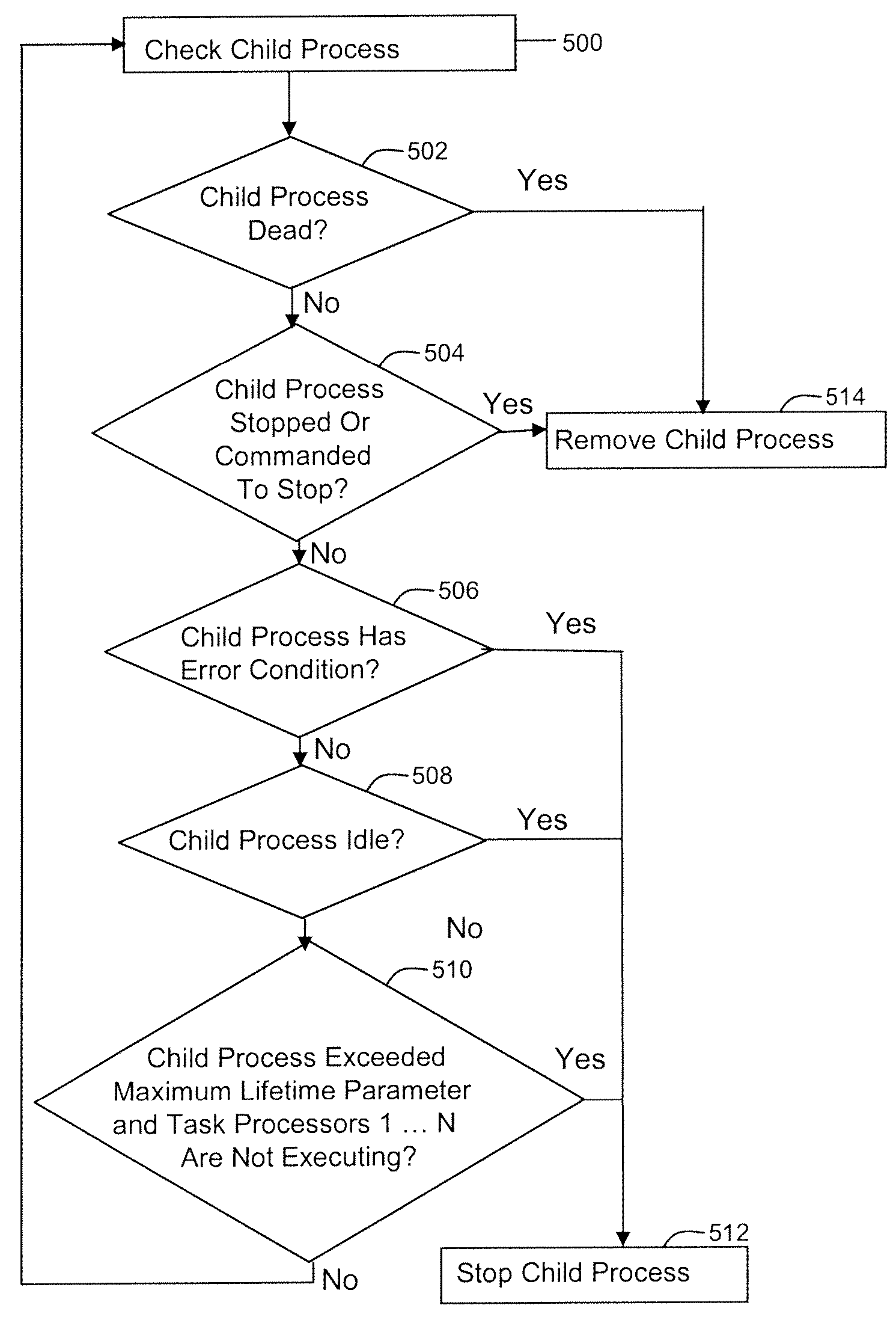 Apparatus and method for persistent report serving