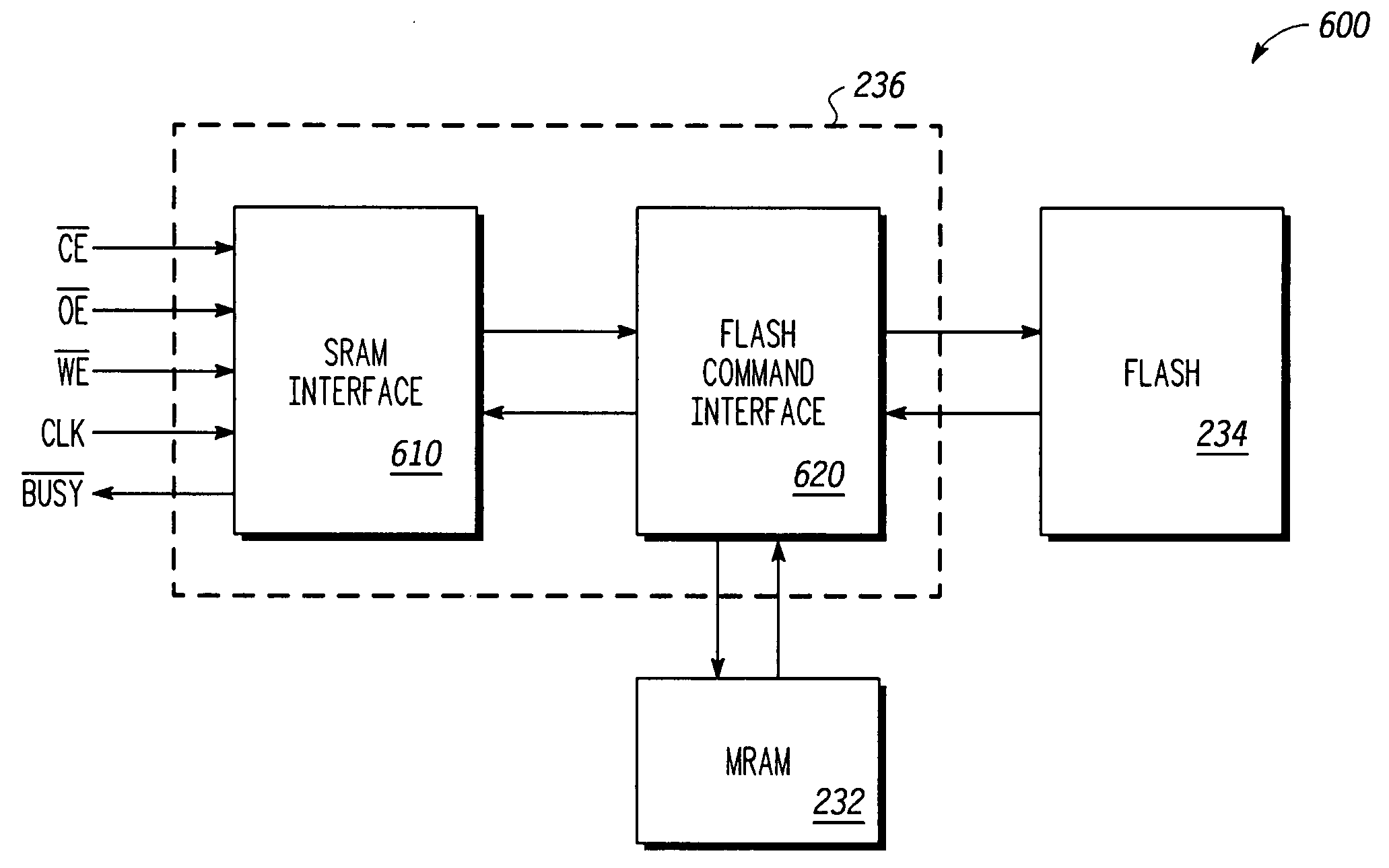 Nonvolatile memory system using magneto-resistive random access memory ...