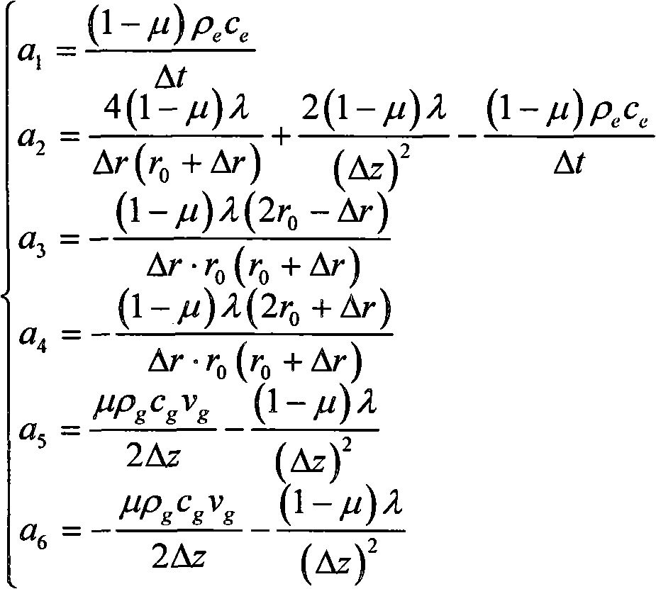 Determination method of oxidation heat liberation intensity of loose coal