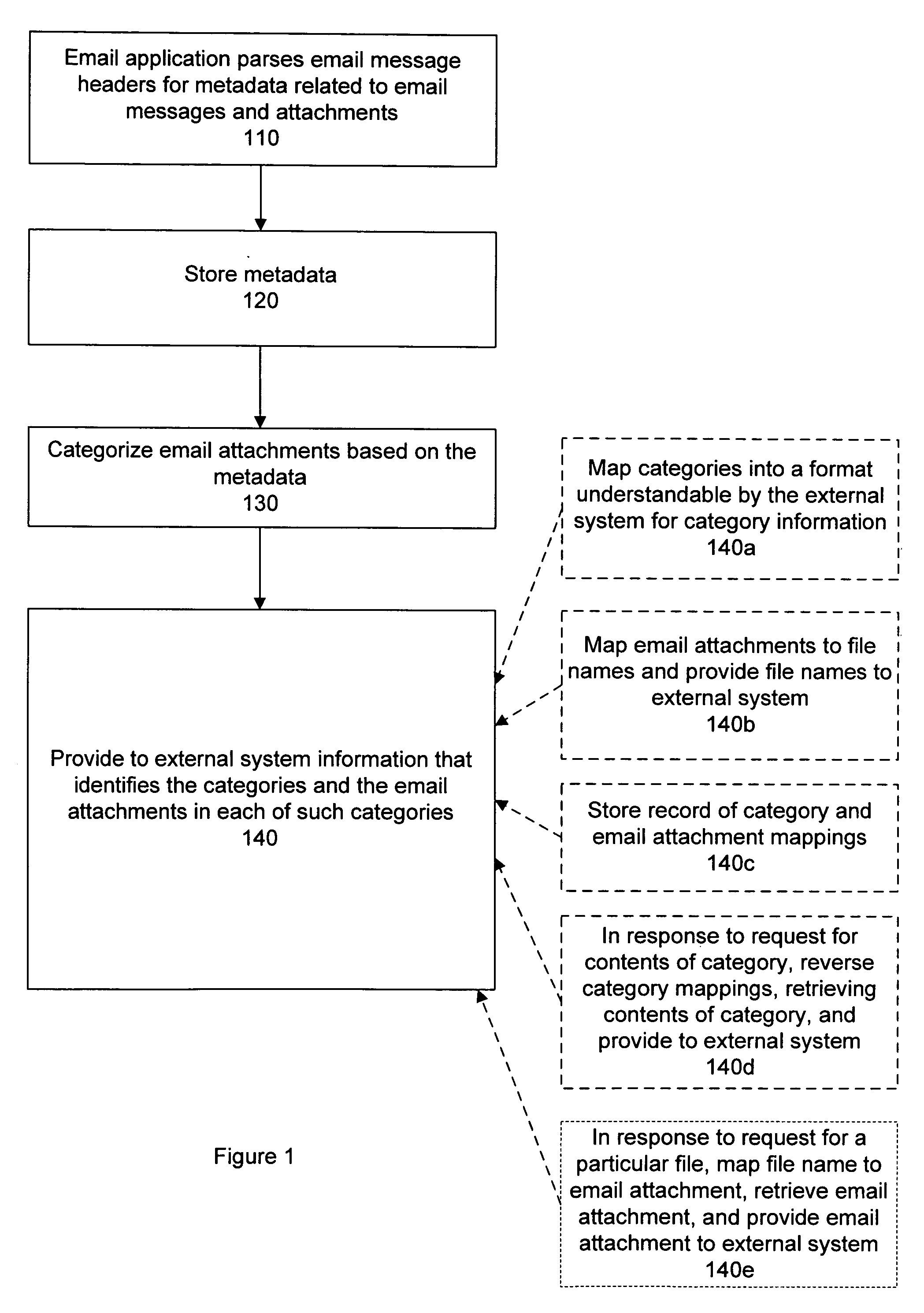 System and method for enabling an external-system view of email attachments