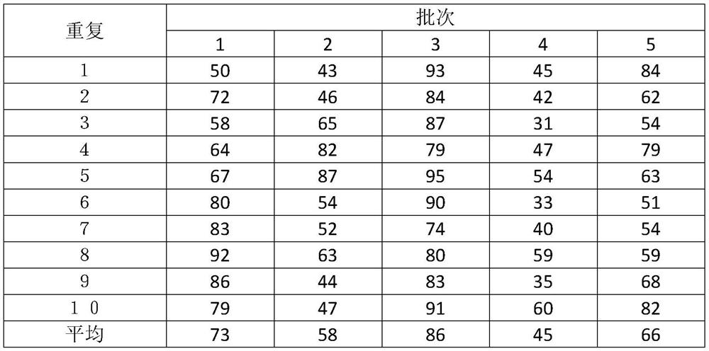 A kind of preparation and use method of quality control strain quantitative pellet