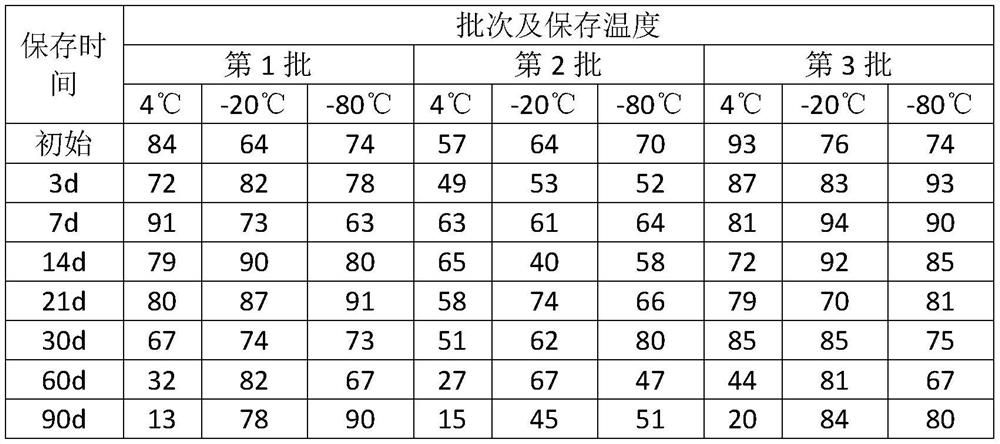 A kind of preparation and use method of quality control strain quantitative pellet