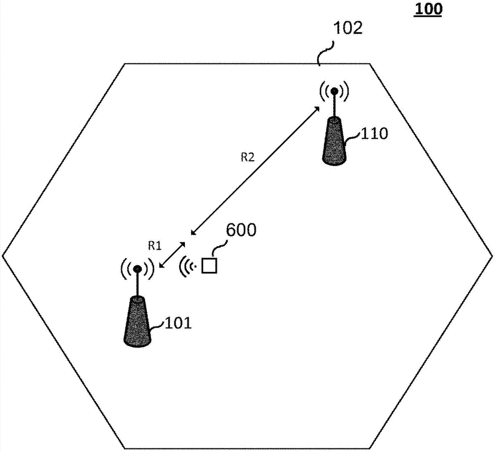 Method for gain control and related wireless receivers and devices