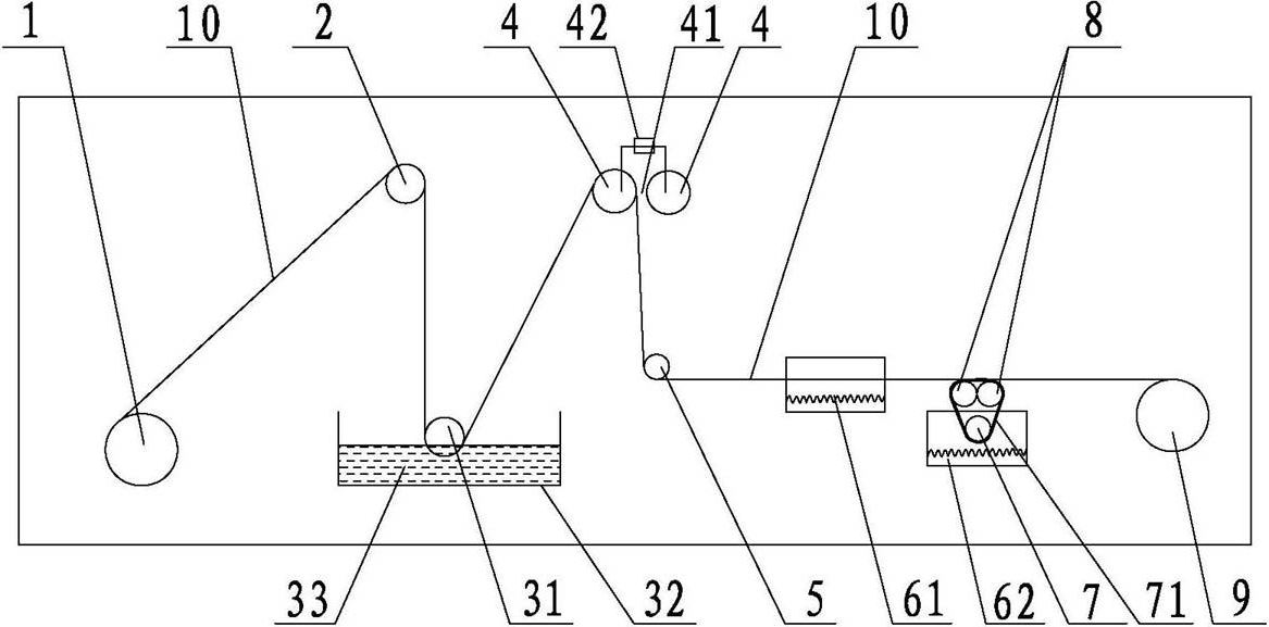 Fabric sizing machine