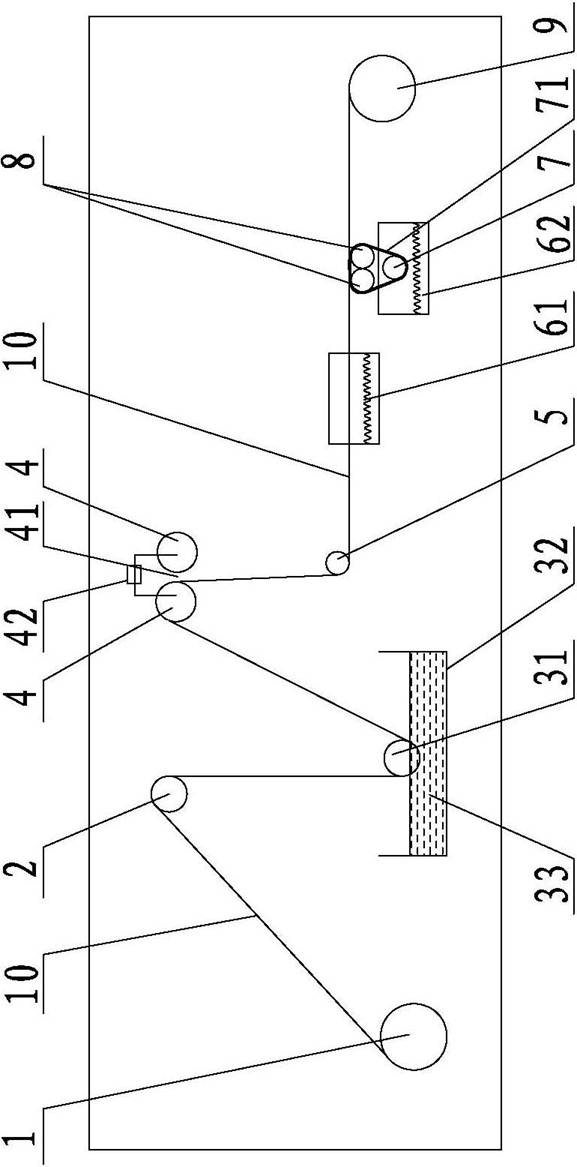 Fabric sizing machine