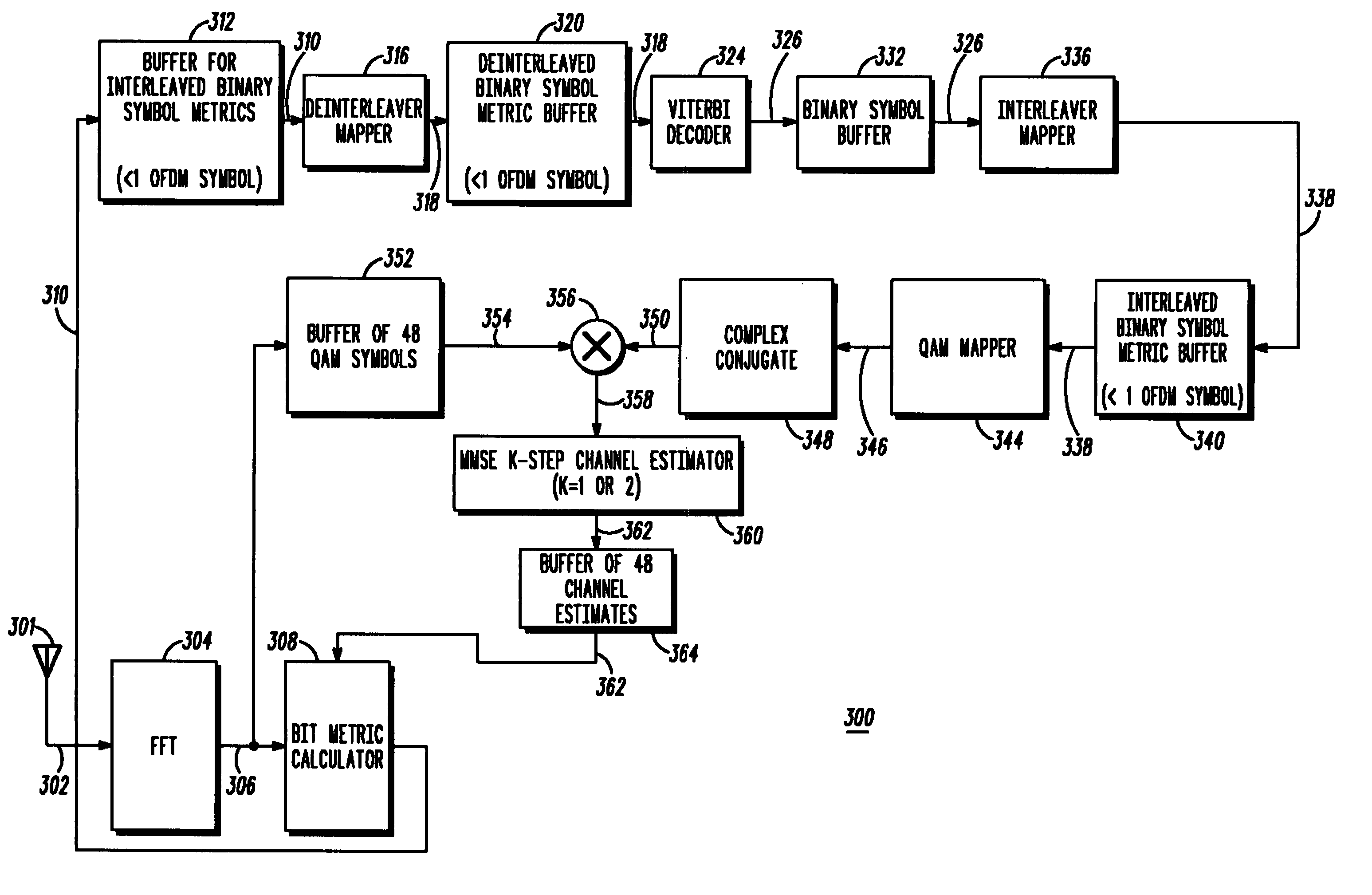 Channel estimation using a minimized channel prediction interval