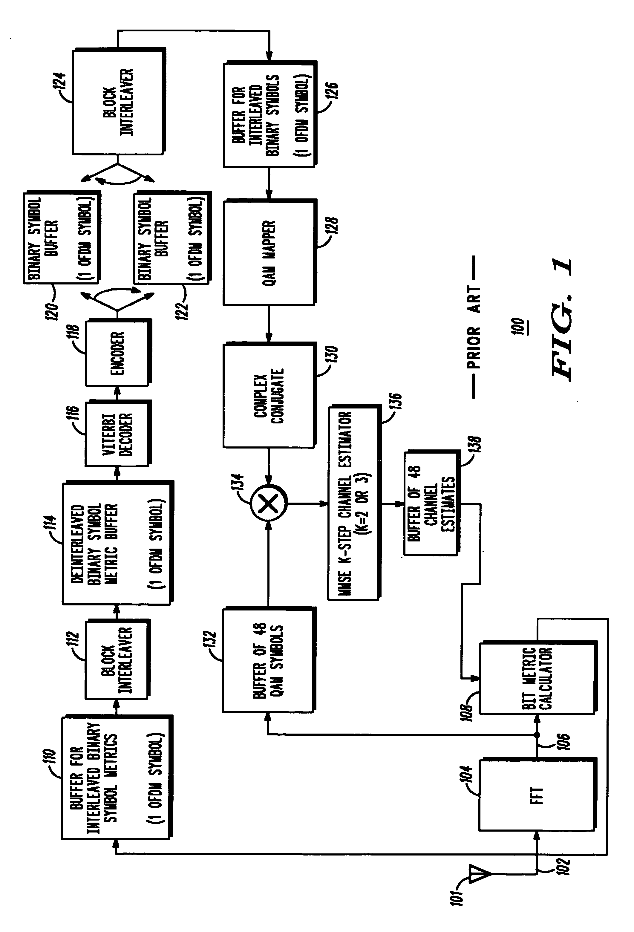 Channel estimation using a minimized channel prediction interval