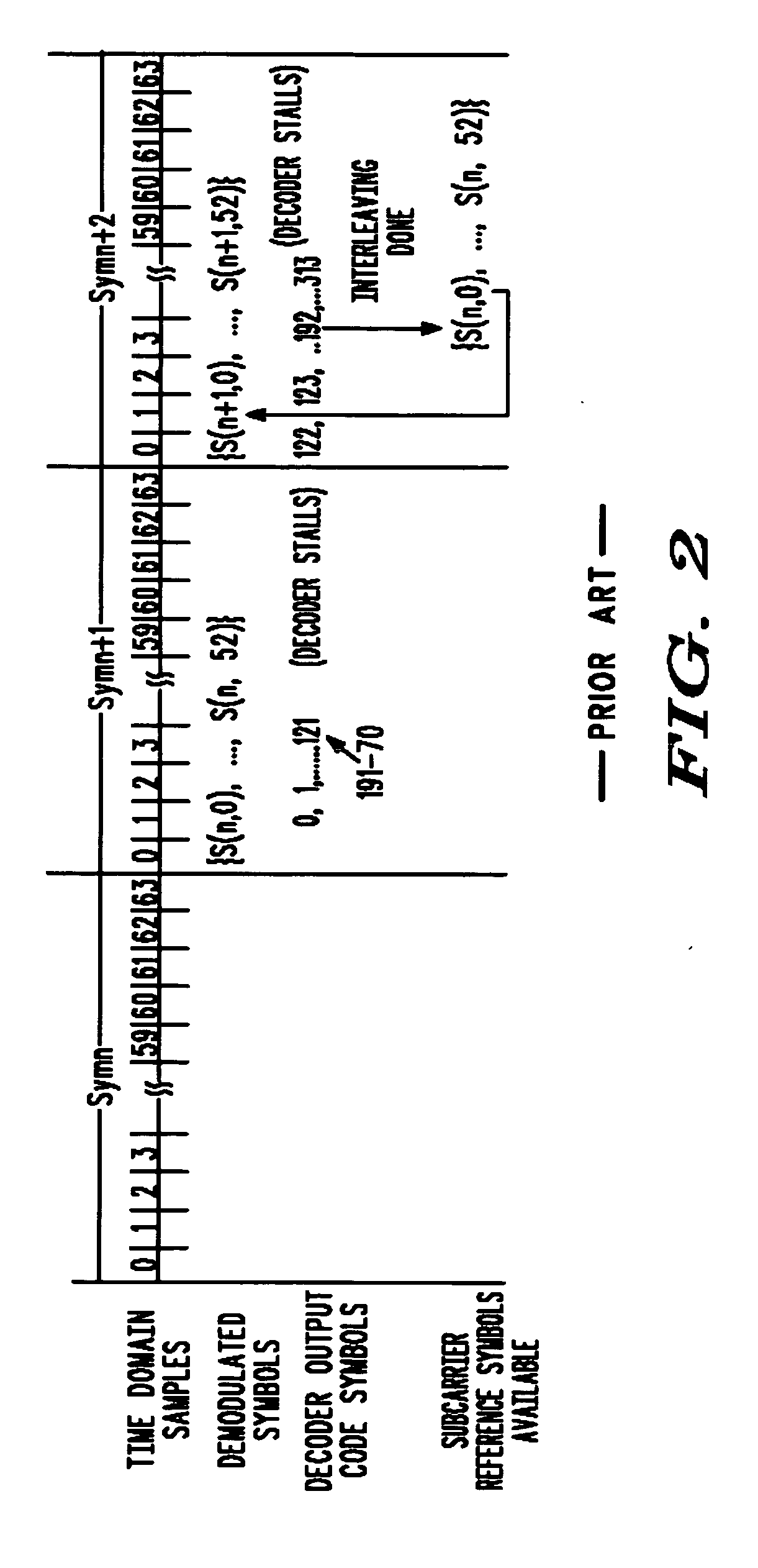 Channel estimation using a minimized channel prediction interval